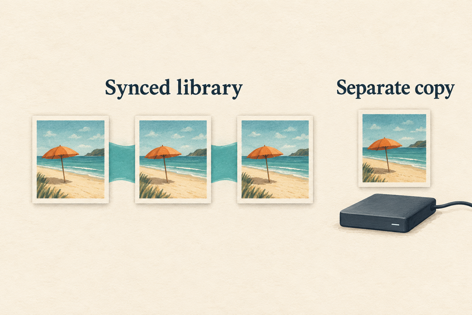 Three beach-picture tiles linked by a teal band sit apart from a matching picture above an external drive.